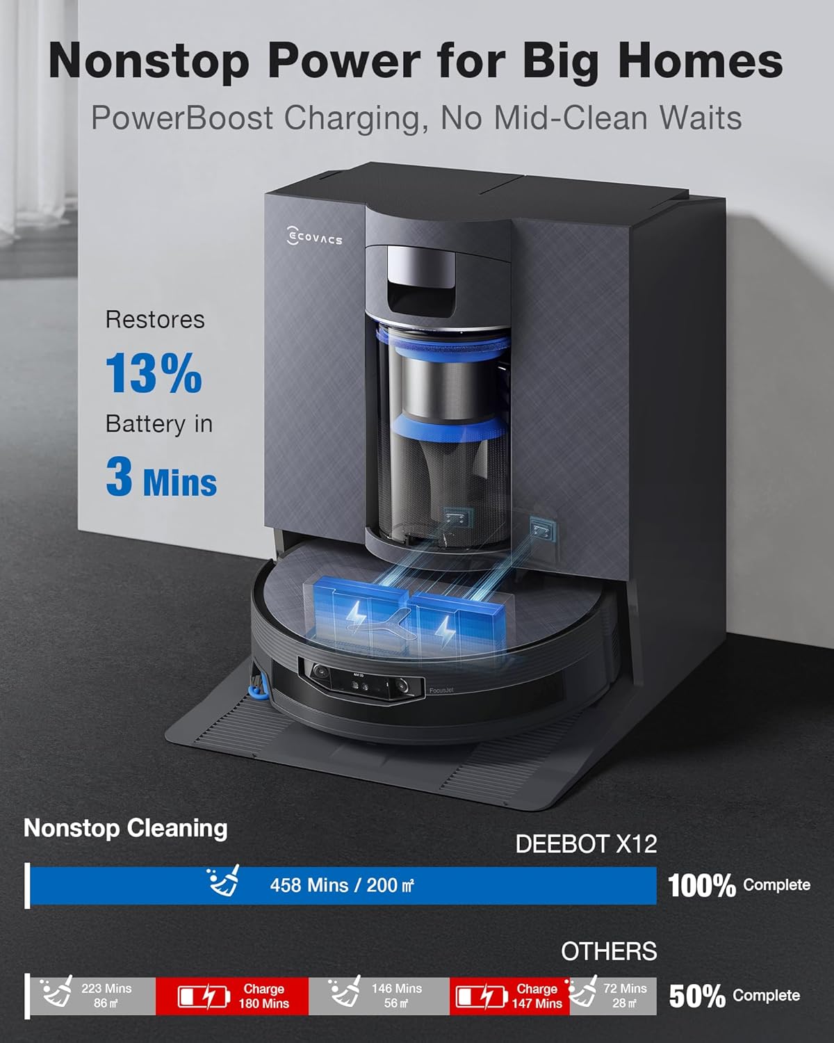 ECOVACS DEEBOT X12 OMNICYCLONE Robot Vacuum and Mop, 22000Pa Suction, FocusJet Pre-Spray, Bagless Dust Station, OZMO Self-Washing Mop, TruEdge Cleaning, ZeroTangle, AIVI 3D AI Navigation