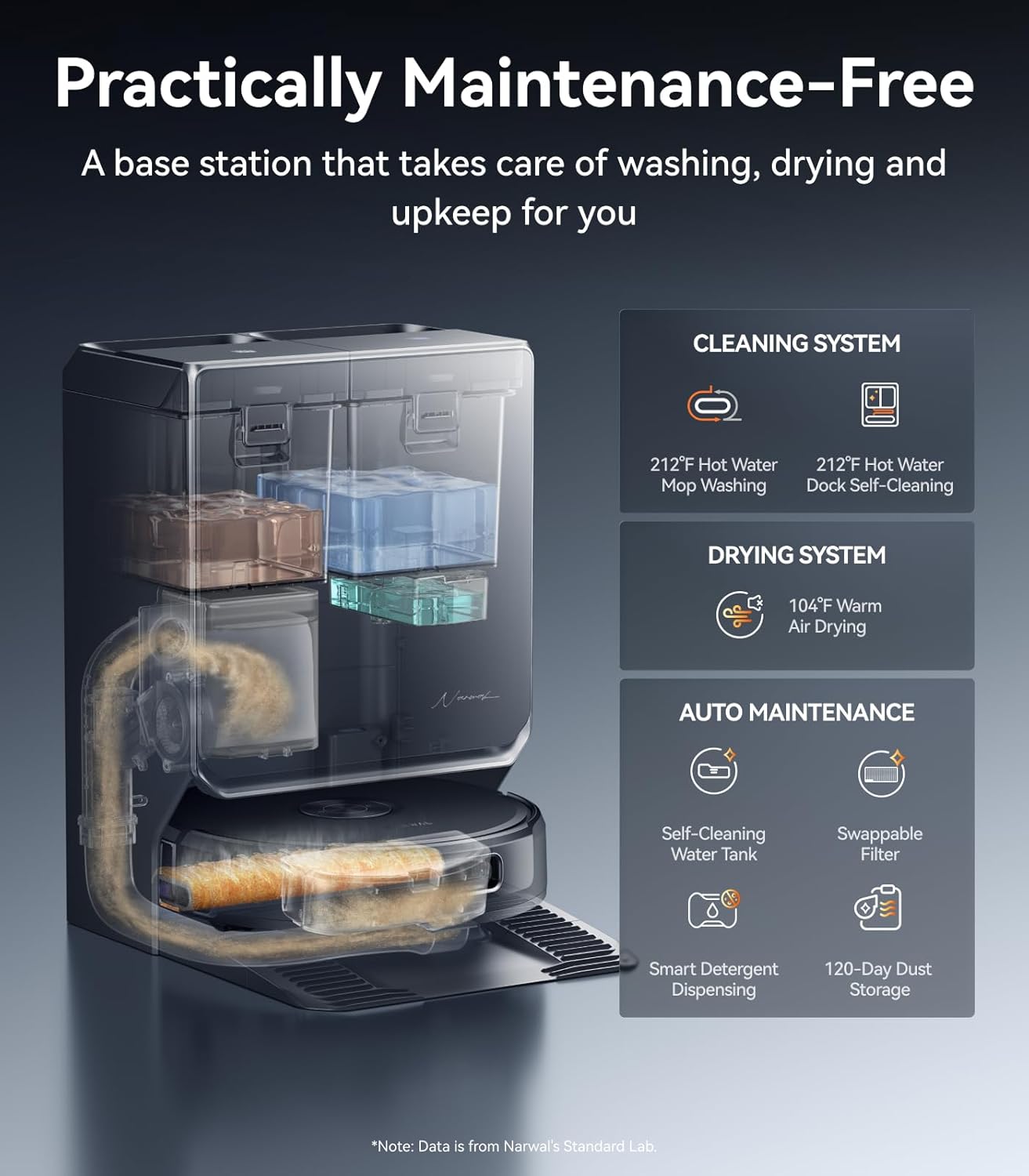 NARWAL Flow 2 Robot Vacuum and Mop Combo, 31,000Pa Suction, FlowWash Self-Cleaning Mop, AI Object Recognition, Self-Emptying & Refilling, 212℉ Hot Water Mop Washing & Drying, Tangle-Free Design