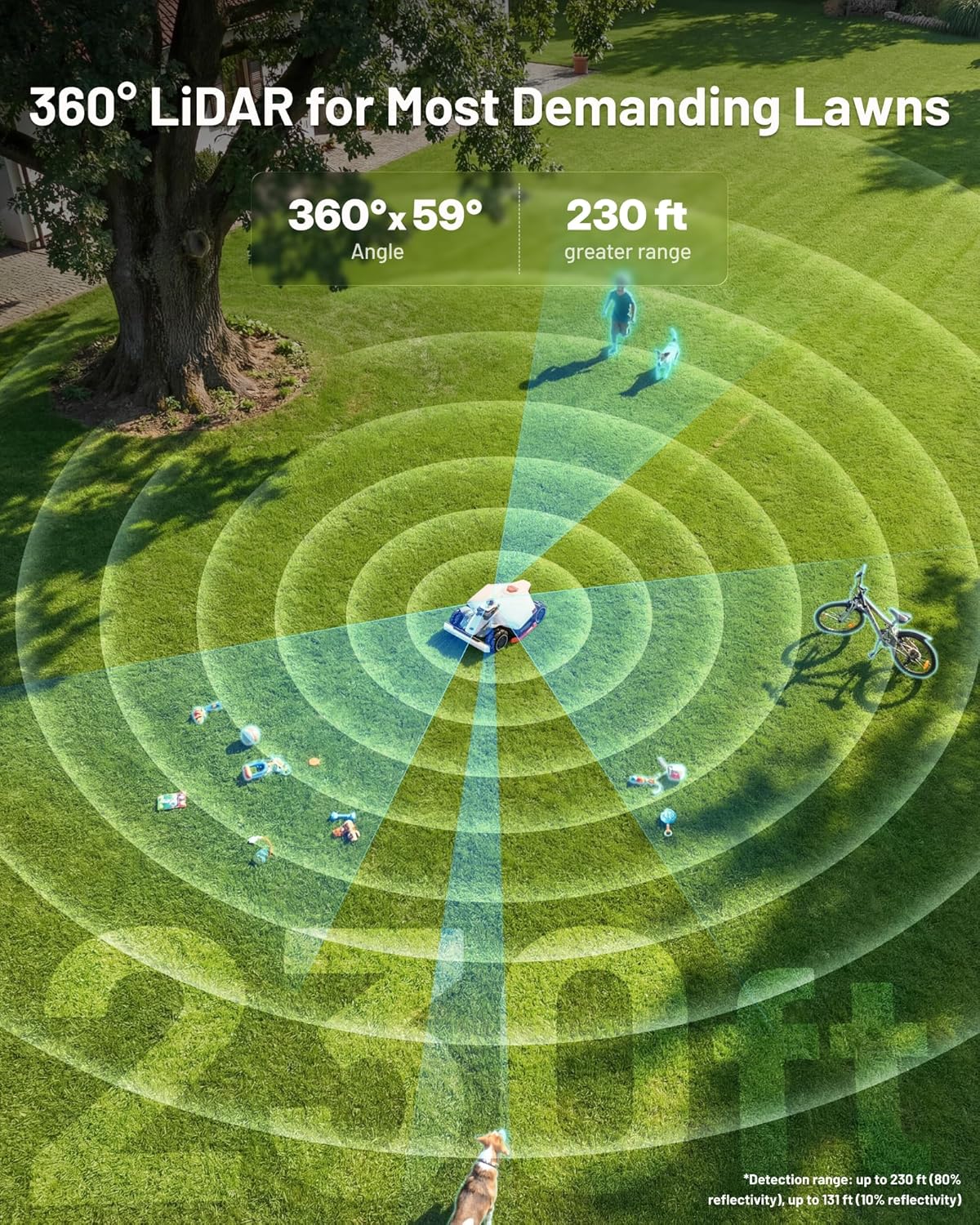 Mammotion LUBA 3 AWD 3000H Robot Lawn Mower for 0.75 Acre, 360° LiDAR+NetRTK+AI Vision Tri-Fusion Positioning, All-Wheel-Drive for 80% Slopes, 30 Multi-Zone Management, Cutting Height 2.2"-4.0"