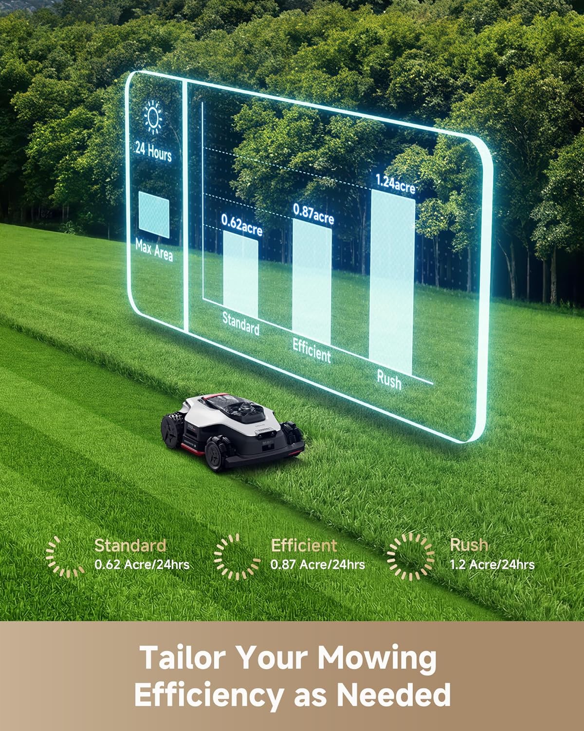 DREAME LiDAR 3500 Robot Lawn Mower A3 AWD Pro Wire Free No RTK, 4WD for 38.7° Slopes, Dual AI Vision Robotic Lawn Mowers,Dual-Disc Cutting 15.8" Width, Smart Zero-Edge, App Control for 0.87 Acre